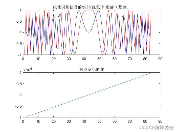 【雷达通信】基于matlab线性调频脉冲雷达仿真【含Matlab源码 2104期】_matlab_18